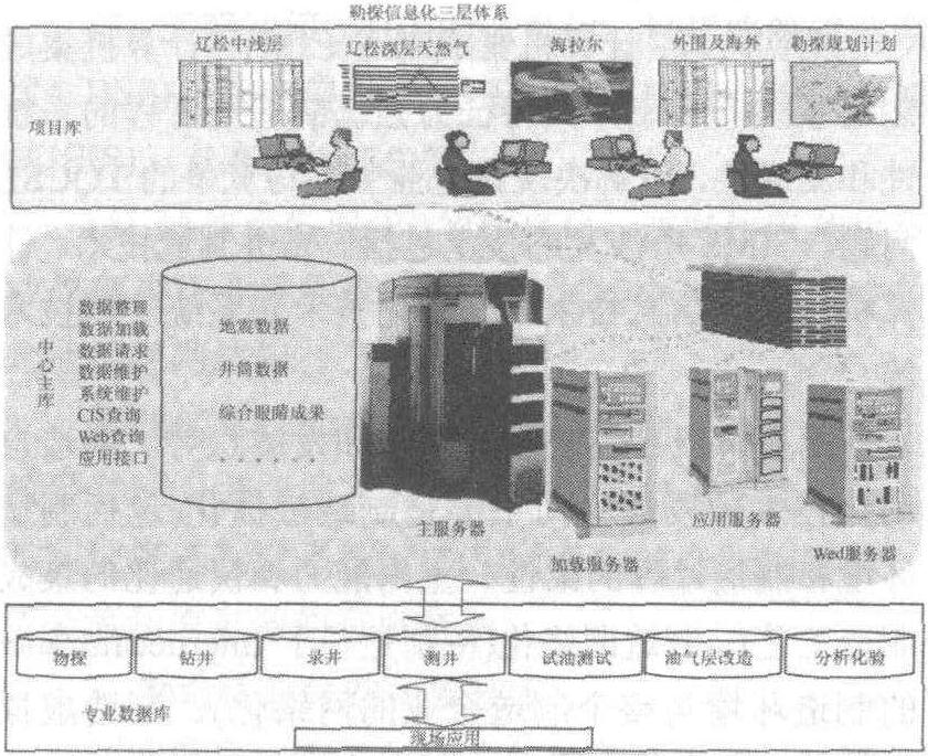 中国石油勘探数据银行